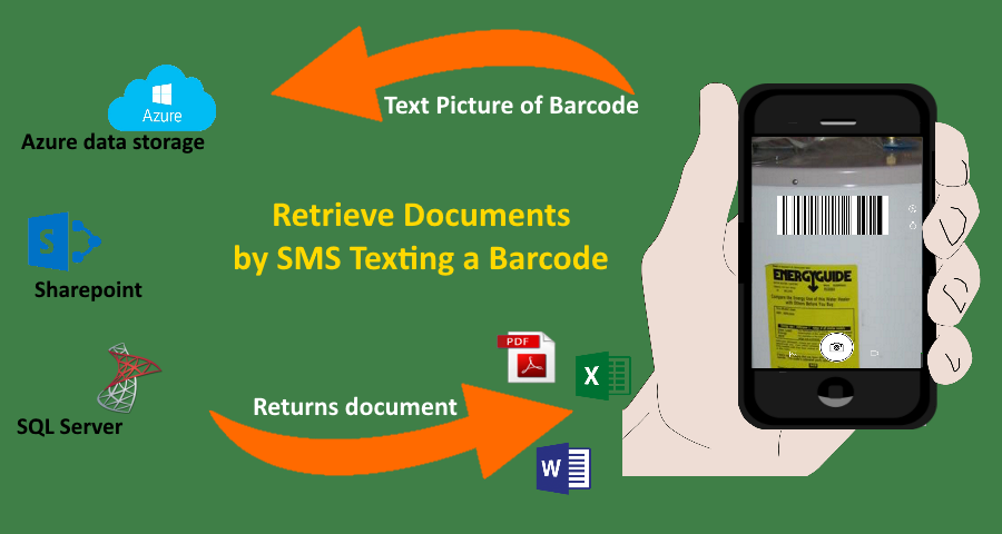 Allow your customers to retrieve product documents by simply SMS texting a picture of a barcode from the product
